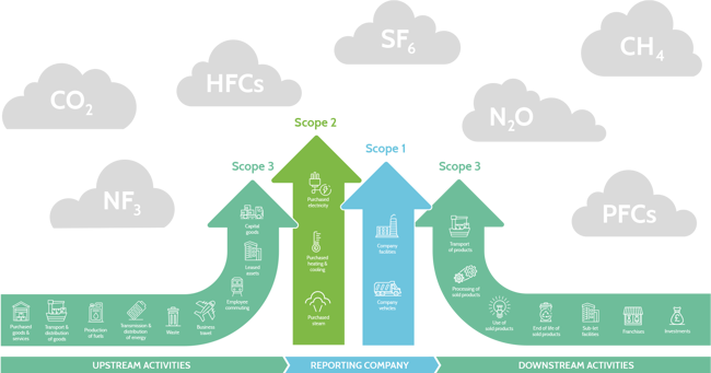 SECR Reporting | Streamlined Energy & Carbon Reporting | Adler & Allan