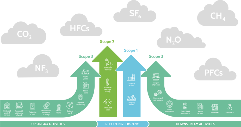 SECR Reporting | Streamlined Energy & Carbon Reporting | Adler & Allan